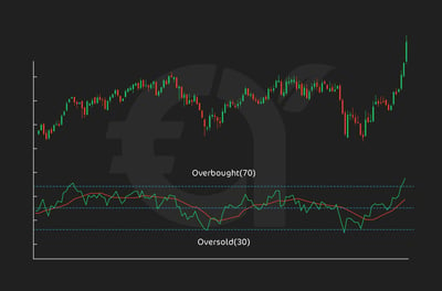 The Trader’s Guide to Using the Relative Strength Index